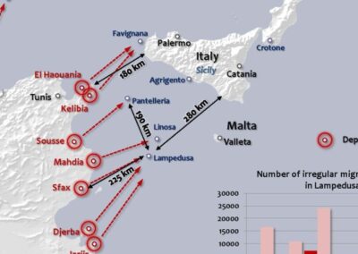 Patrols on routes: Italy – Libia – Malta